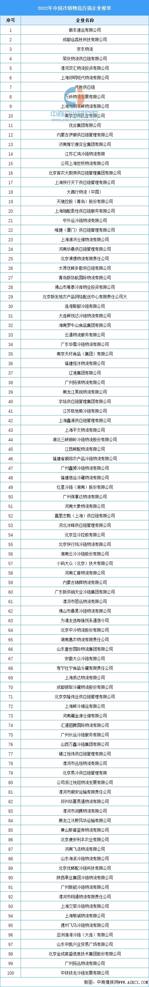 2024年中国冷链物流产业链图谱研究分析（附产业链全景图）(图15)