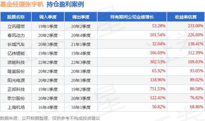 张宇帆2024年一季度表现工银物流产业股票A基金季度跌幅01%(图2)