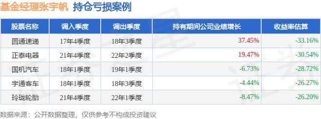 张宇帆2024年一季度表现工银物流产业股票A基金季度跌幅01%(图3)