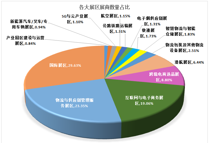 中国（深圳）国际物流与供应链博览会(图1)