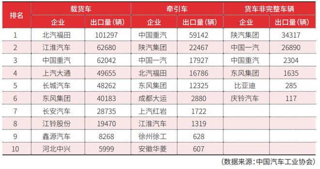 载货车篇：物流装备业2023年回顾与2024年展望(图5)