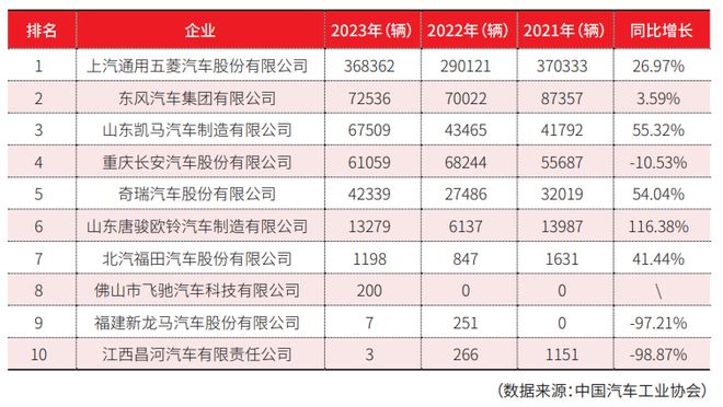 载货车篇：物流装备业2023年回顾与2024年展望(图9)