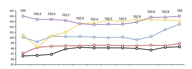 载货车篇：物流装备业2023年回顾与2024年展望(图2)