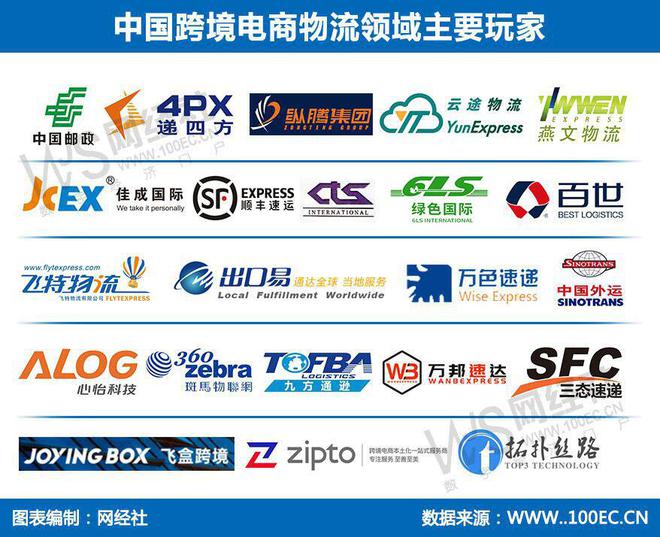 裁员不断加码海外仓复盘2024跨境电商物流服务商十大事件(图12)