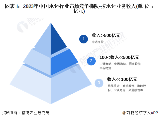 2024年中国水运行业龙头企业分析——中远海控：中远海控年货运量超2300万标准箱(图1)