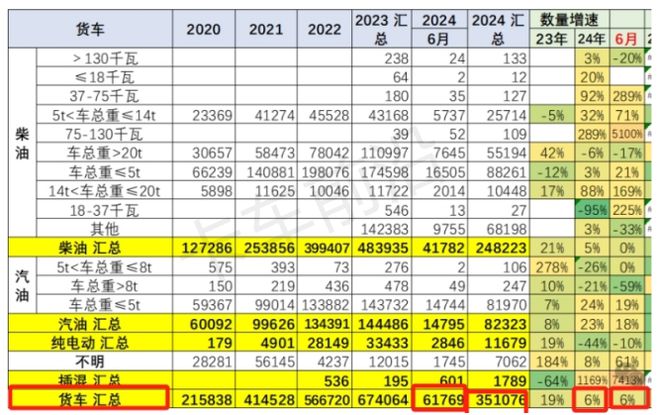 2024年上半年卡车出口：俄、墨、越居前(图1)
