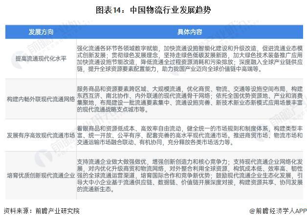 「前瞻解读」2024-2029年中国物流行业发展前景及趋势预测分析(图4)