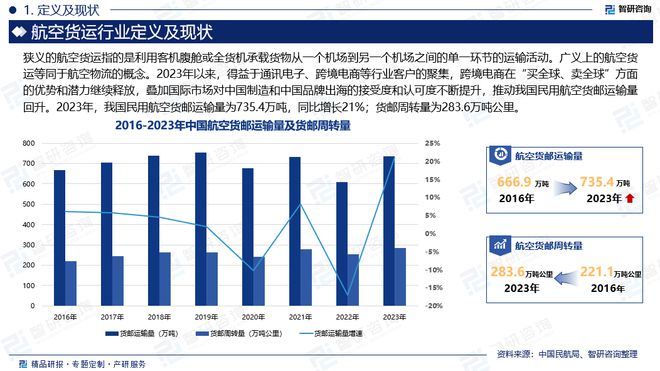 2024年中国航空货运行业现状分析及发展趋势预测报告（智研咨询）(图2)