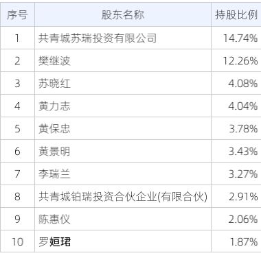 万林物流(603117SH):2024年三季报净利润为207538万元同比扭亏为盈(图2)