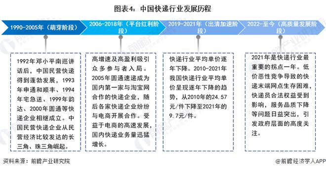 预见2024：《2024年中国快递行业全景图谱》（附市场现状、竞争格局和发展趋势等）(图4)