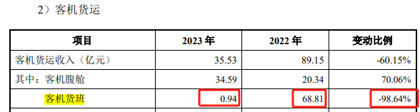 国货航IPO：业绩更低的情况下总市值能否超过东方物流？(图5)