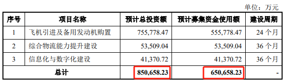 国货航IPO：业绩更低的情况下总市值能否超过东方物流？(图4)