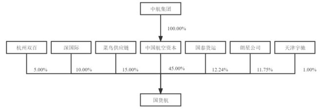 背靠航空界“扛把子”现金奶牛奔赴A股2024年最大IPO正在发行！(图5)