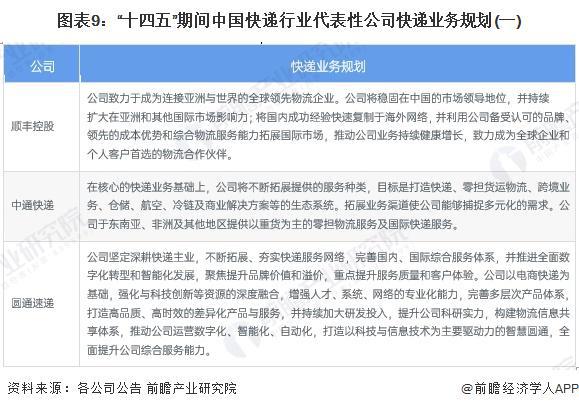 【最全】2024年快递行业上市公司全方位对比（附业务布局汇总、业绩对比、业务规划等）(图3)