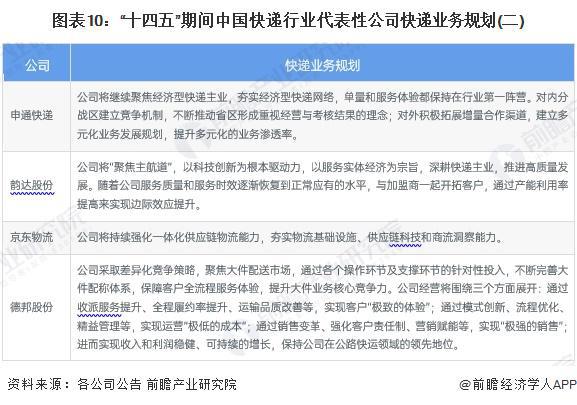 【最全】2024年快递行业上市公司全方位对比（附业务布局汇总、业绩对比、业务规划等）(图4)