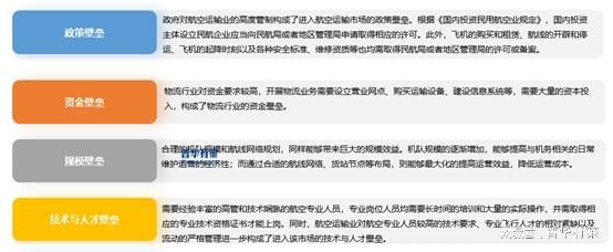 2024年航空物流行业发展趋势及前景预测(图3)