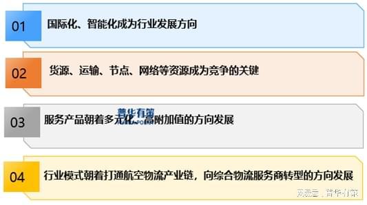2024年航空物流行业发展趋势及前景预测(图4)