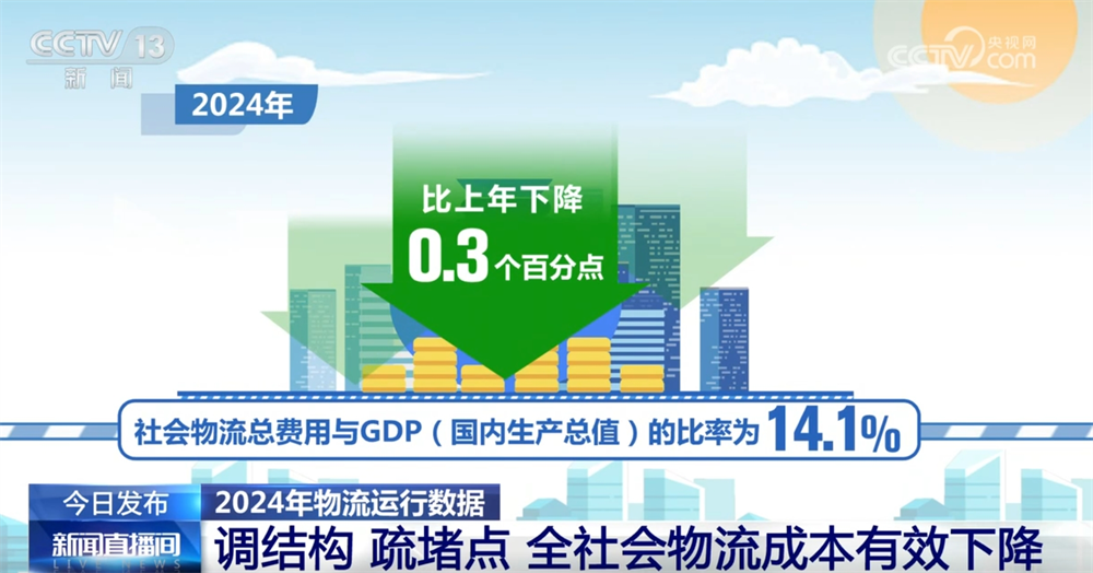 透过数据看2024年物流运行成绩单“新”“智”成为高质量发展重要亮点(图3)