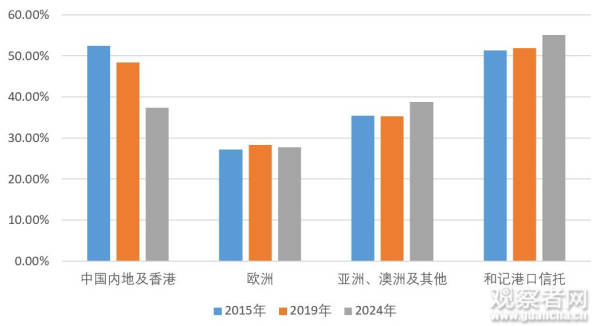 李嘉诚“卖港”从来就不是“在商言商”-江宇舟(图2)