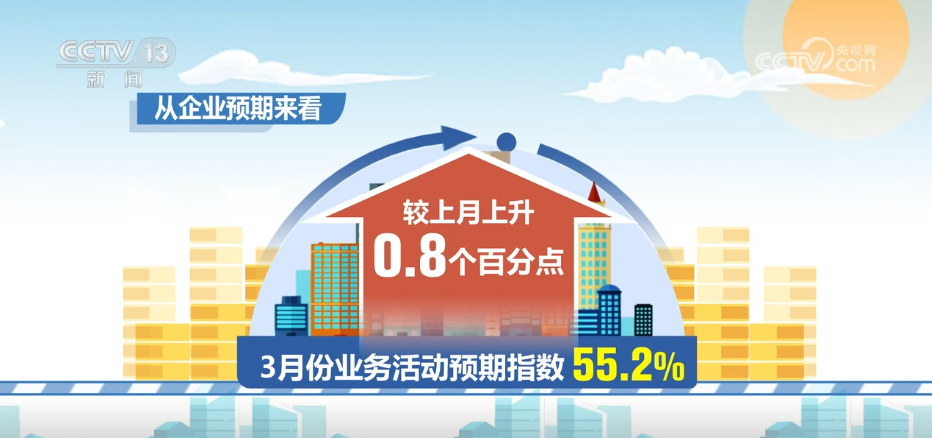 515%UP！3月份物流业景气指数重回扩张区间经济恢复向好态势进一步显现(图6)