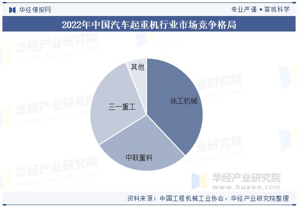 2024年中国汽车起重机行业分析使用碳纤维、铝合金等轻量化材料优化设计以减轻车身重量「图」(图8)