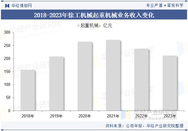 2024年中国汽车起重机行业分析使用碳纤维、铝合金等轻量化材料优化设计以减轻车身重量「图」(图9)