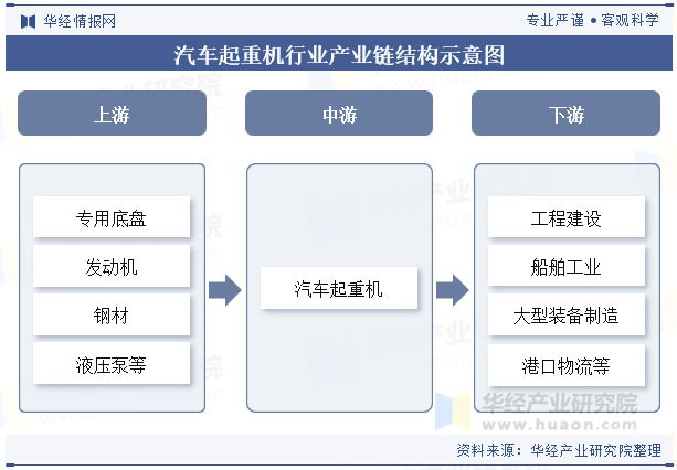 2024年中国汽车起重机行业分析使用碳纤维、铝合金等轻量化材料优化设计以减轻车身重量「图」(图3)
