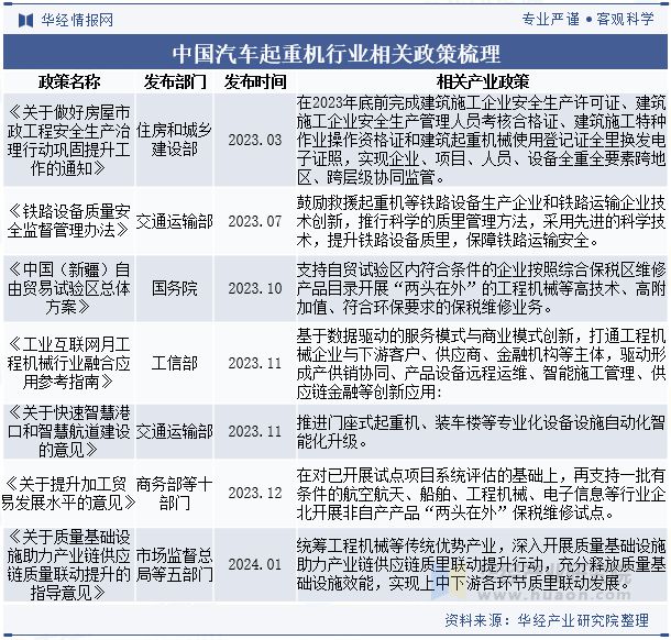 2024年中国汽车起重机行业分析使用碳纤维、铝合金等轻量化材料优化设计以减轻车身重量「图」(图2)