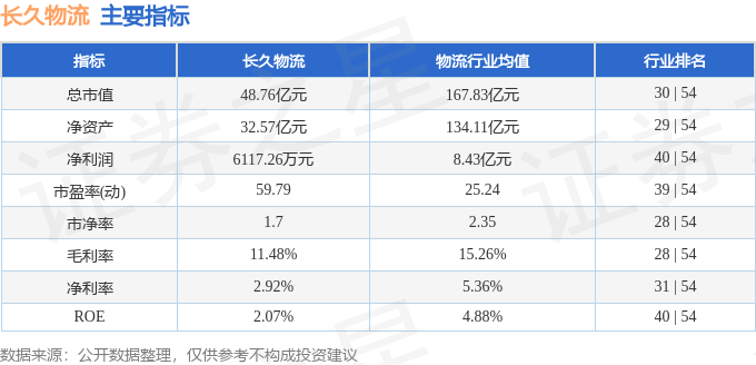 长久物流（603569）4月22日主力资金净卖出102100万元(图2)