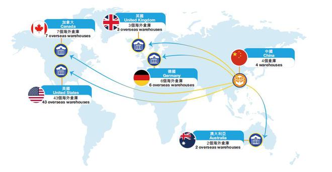 易达云：2024年增长稳健仓储扩容20万平米筹备进军印尼市场(图2)