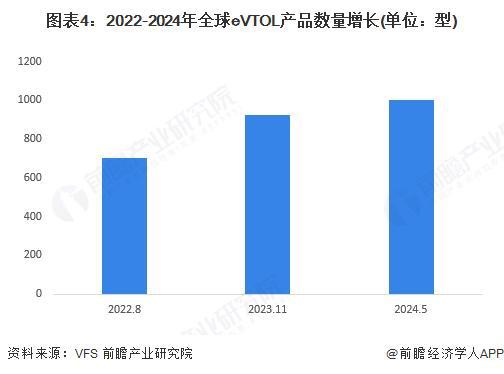 2025年全球低空物流发展现状分析：2024年全球低空物流行业市场规模达14570亿美元(图4)