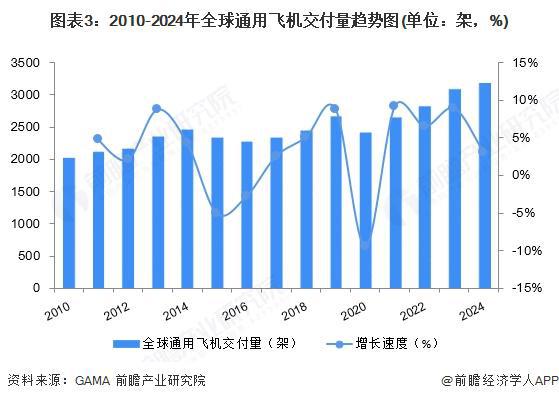 2025年全球低空物流发展现状分析：2024年全球低空物流行业市场规模达14570亿美元(图3)