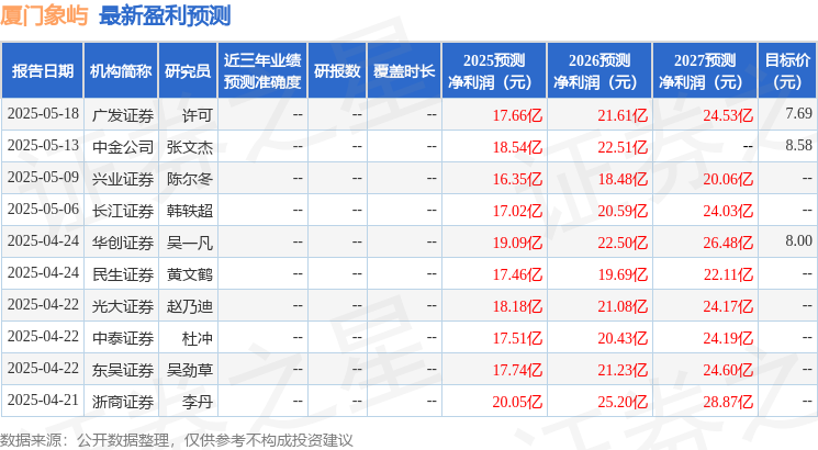 信达证券：首次覆盖厦门象屿给予增持评级(图1)