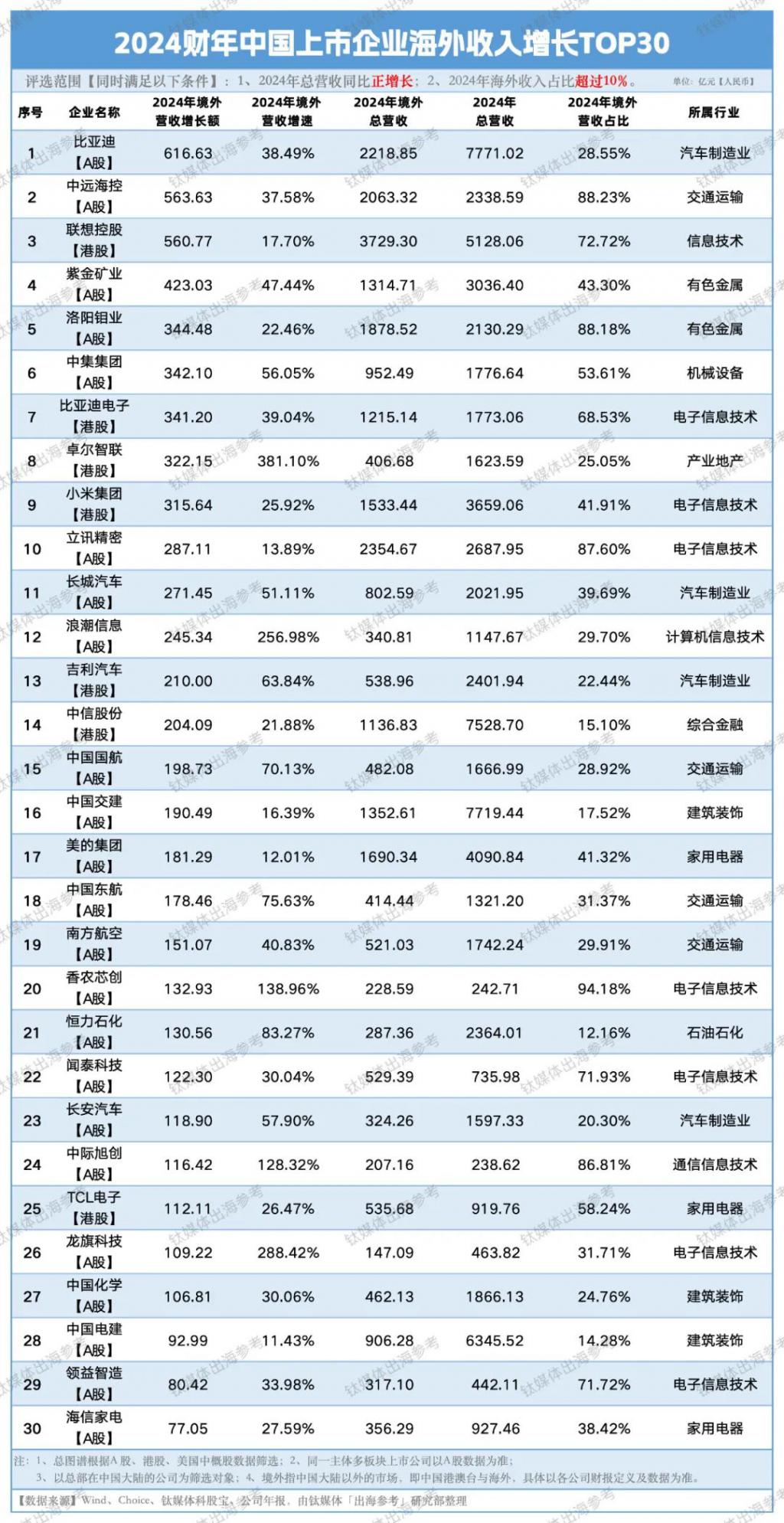 新能源出海集体失速AI成海外增长新动能(图1)