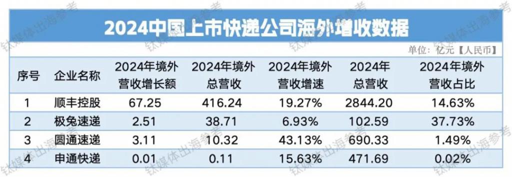 新能源出海集体失速AI成海外增长新动能(图4)