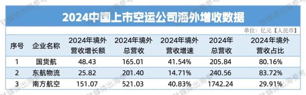 新能源出海集体失速AI成海外增长新动能(图3)