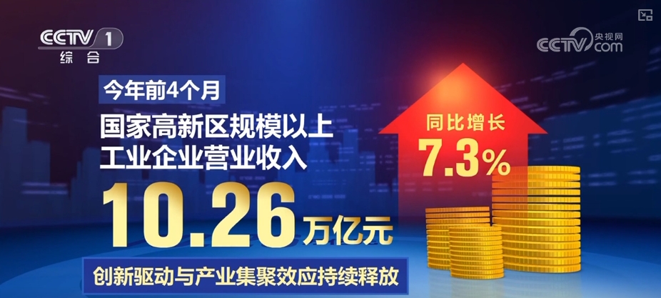 1026万亿元、200亿元利好积聚！“数”里行间透视中国经济活力(图1)
