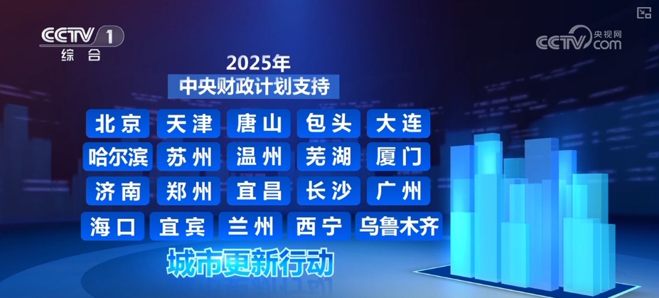 1026万亿元、200亿元利好积聚！“数”里行间透视中国经济活力(图5)