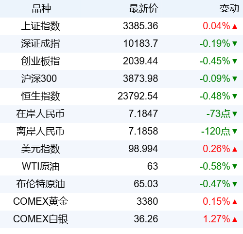 新华财经晚报：2024年我国万元国内生产总值用水量同比下降44%(图2)