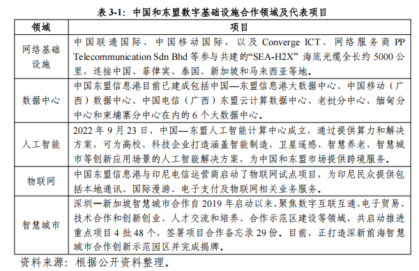 深化产业协同1-4月广东对东盟进出口增75%丨东盟观察(图7)