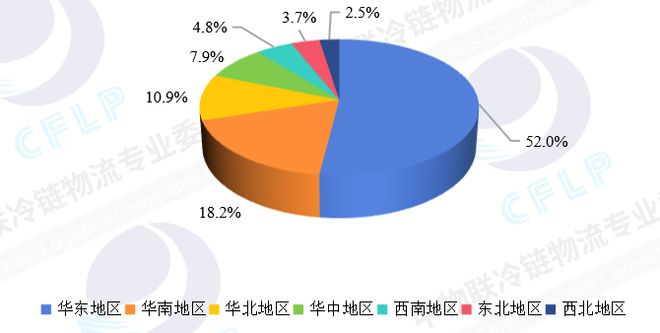 “数”说冷链丨2024冷库市场供需剪刀差拉大(图2)