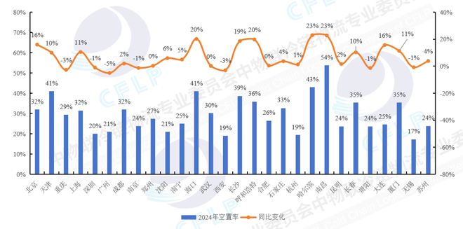“数”说冷链丨2024冷库市场供需剪刀差拉大(图4)