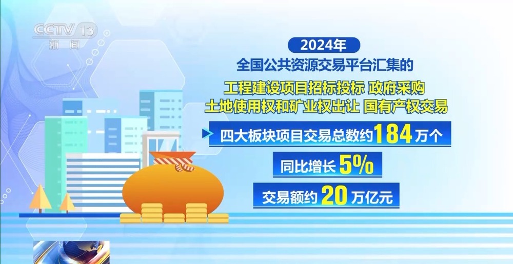 2024年全国公共采购总额45万亿元国企采购发挥压舱石作用(图2)