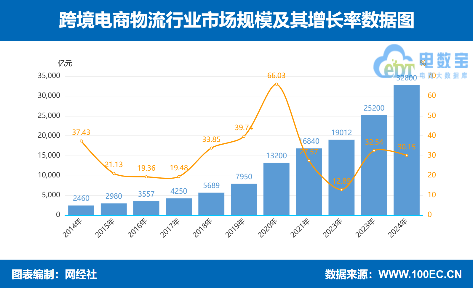 2024年快递行业营收规模152万亿即时物流市场规模突破4000亿元(图6)