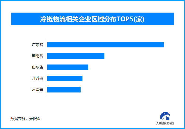 中国冷链物流市场“热”力十足全国现存相关企业超46万(图1)