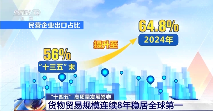 我国货物贸易规模连续8年全球第一(图1)