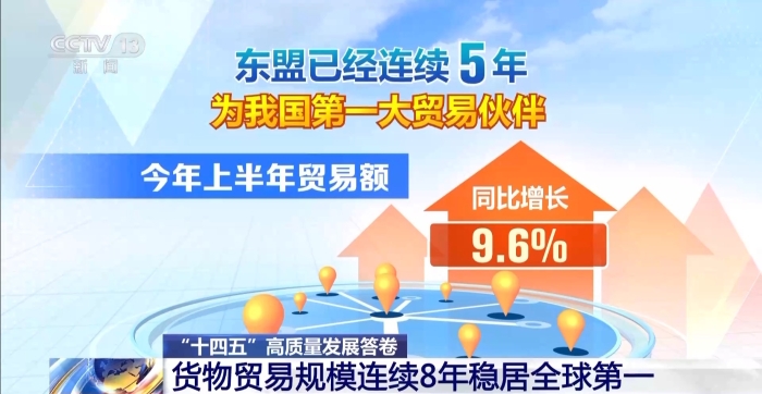 我国货物贸易规模连续8年全球第一(图3)
