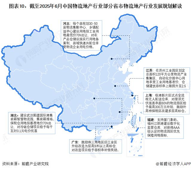 重磅!2025年中国及31省市物流地产行业政策汇总及解读(全)政策聚焦基础设施升级与降本增效两大主线(图3)