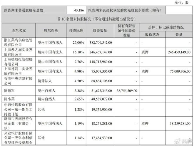 申通快递2024年营收472亿：同比增15%净利104亿(图5)