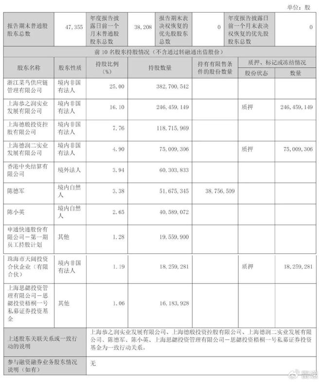 申通快递2024年营收472亿：同比增15%净利104亿(图3)